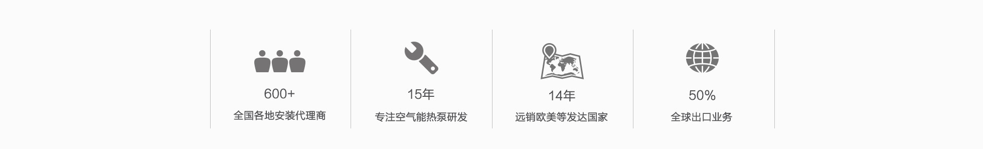 在空氣能熱水器行業(yè)發(fā)展14載
